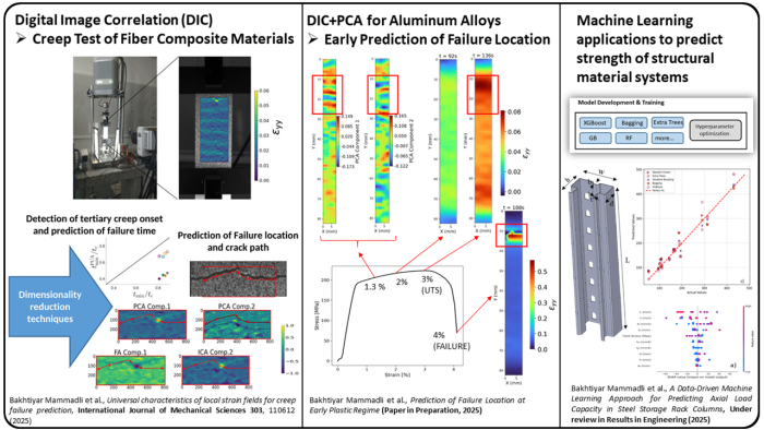 Multiscale Hybrid Modeling of Materials