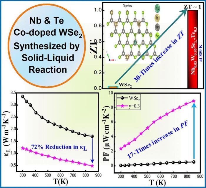 Multiscale Hybrid Modeling of Materials