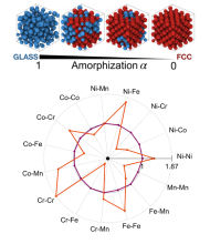From High Entropy alloys to High Entropy Metallic Glasses From High Entropy alloys to High Entropy Metallic Glasses