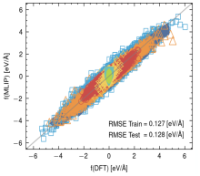 Machine Learning Potentials for Metallic Glasses Machine Learning Potentials for Metallic Glasses