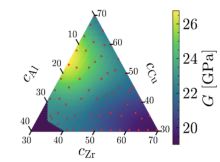 Mechanical composition landscape exploration for a ternary metallic glass with Bayesian Optimization Mechanical composition landscape exploration for a ternary metallic glass with Bayesian Optimization