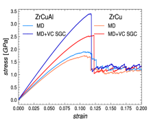 Mechanical Response of Simulated Metallic Glasses Mechanical Response of Simulated Metallic Glasses