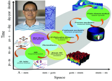 Prof. Fei Gao, Multi-scale Computer Simulations of Materials