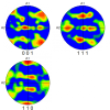 texture representation in pole figures