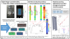 Multiscale Hybrid Modeling of Materials