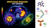 INFECTIOUS DISEASES PET IMAGING