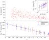 Picture from Science Advances - Paper: Propagating bands of plastic deformation in a metal alloy as critical avalanches